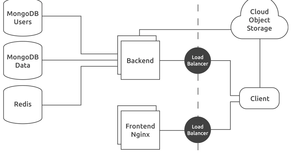 security white paper