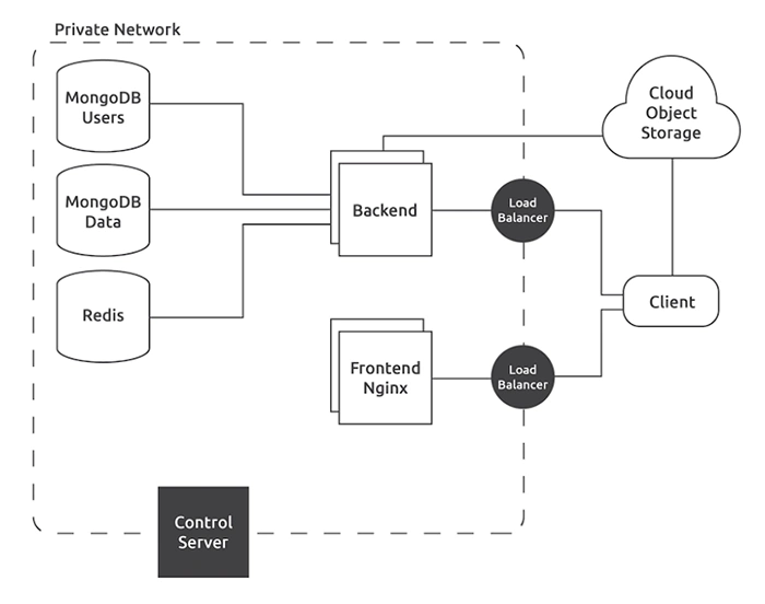 qrclip infrastructure diagram